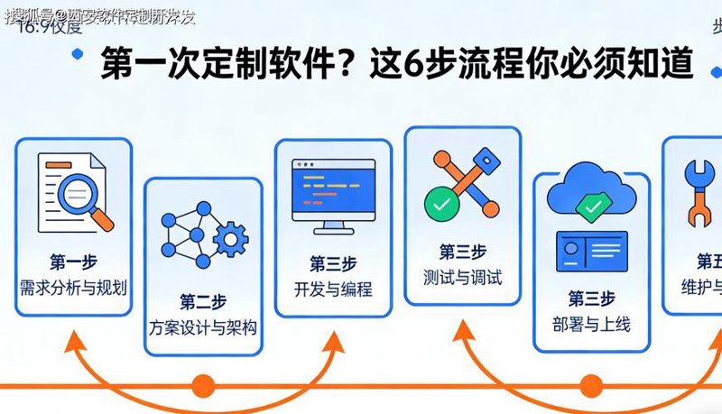 网络科技风云：新兴工作室带来无限可能